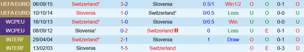 Soi kèo góc Thụy Sĩ vs Slovenia, 1h45 ngày 9/9 - Ảnh 1