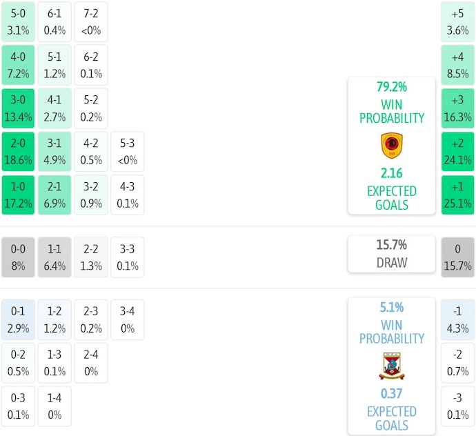 Nhận định, soi kèo Angola vs Mauritius, 2h00 ngày 10/9: Cuộc chiến vì danh dự - Ảnh 7