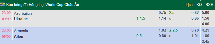 Nhận định, soi kèo Armenia vs CH Ireland, 23h00 ngày 9/9: Tận dụng lợi thế - Ảnh 1