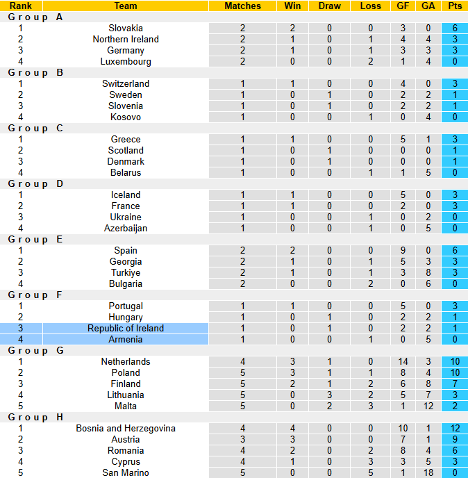 Nhận định, soi kèo Armenia vs CH Ireland, 23h00 ngày 9/9: Tận dụng lợi thế - Ảnh 5