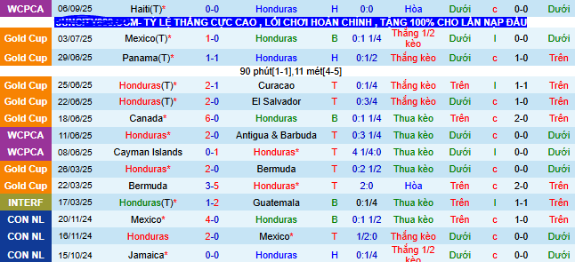 Nhận định, soi kèo Honduras vs Nicaragua - Ảnh 1