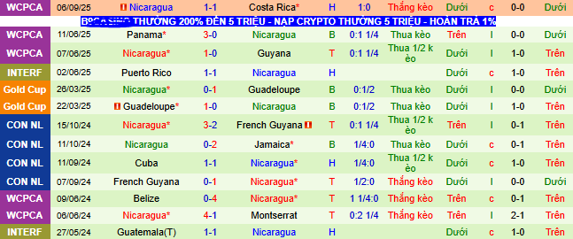 Nhận định, soi kèo Honduras vs Nicaragua - Ảnh 2