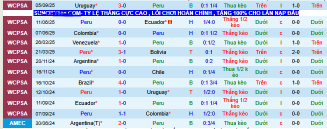 Nhận định, soi k&egrave;o Peru vs Paraguay - Ảnh 1