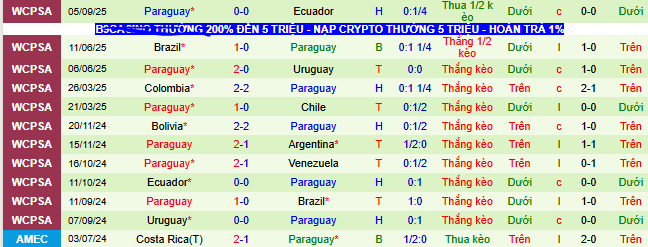 Nhận định, soi k&egrave;o Peru vs Paraguay - Ảnh 2