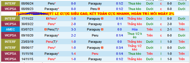 Nhận định, soi k&egrave;o Peru vs Paraguay - Ảnh 3