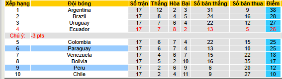 Nhận định, soi k&egrave;o Peru vs Paraguay - Ảnh 4