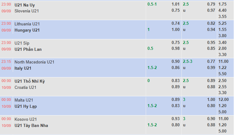 Nhận định, soi kèo U21 Kosovo vs U21 Tây Ban Nha, 0h00 ngày 10/9: Cửa dưới sáng - Ảnh 1