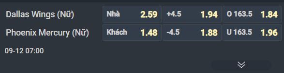 Nhận định bóng rổ Dallas Wings vs Phoenix Mercury, 07h00 ngày 12/9: Chênh lệch trời vực - Ảnh 2