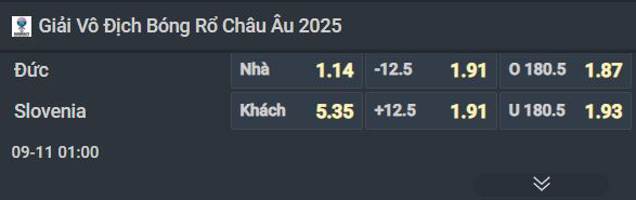 Nhận định bóng rổ Đức vs Slovenia, 01h00 ngày 11/9: Doncic bất lực - Ảnh 1