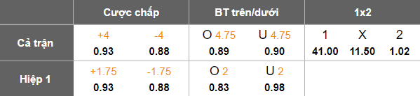 Nhận định, soi kèo Dinamo Predavac vs Dinamo Zagreb, 21h30 ngày 10/9: Khó tin cửa trên - Ảnh 3