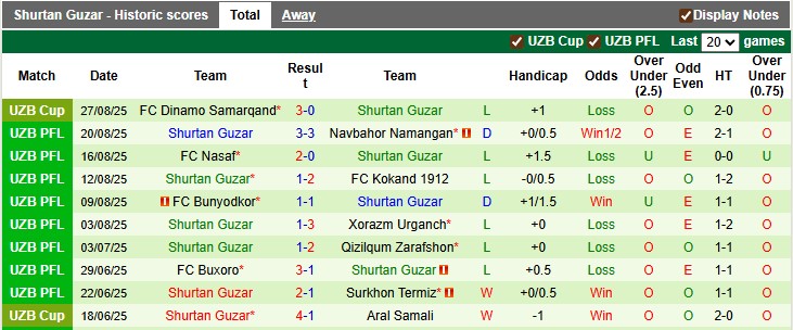 Nhận định, soi kèo Mashal Muborak vs Shurtan Guzar, 20h30 ngày 11/9: Sấm động trời quang - Ảnh 2