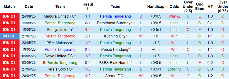 Nhận định, soi kèo Persita vs PSM Makassar, 19h00 ngày 11/9: Khó tin cửa trên - Ảnh 1