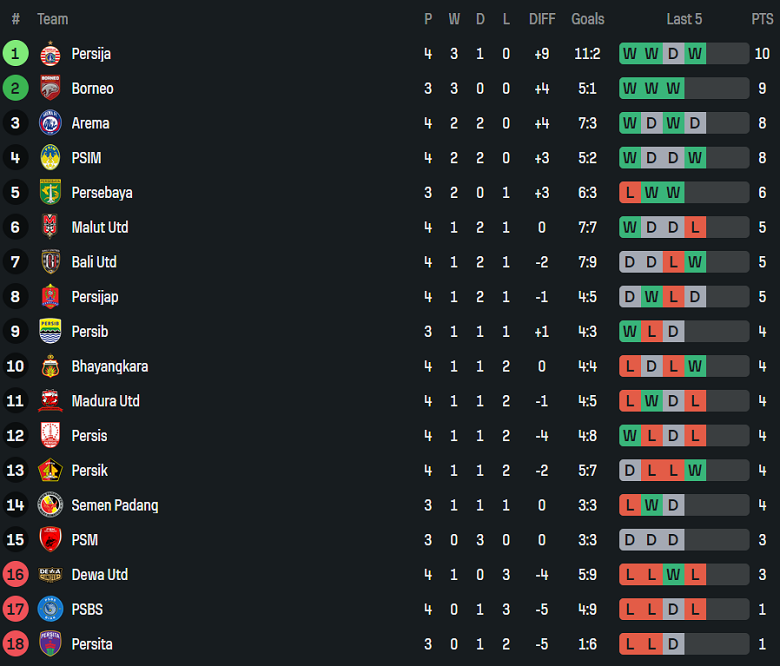 Nhận định, soi kèo Persita vs PSM Makassar, 19h00 ngày 11/9: Khó tin cửa trên - Ảnh 4
