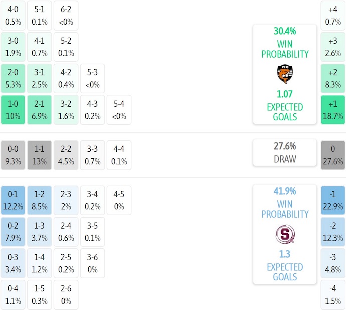 Nhận định, soi kèo Puntarenas vs Deportivo Saprissa, 8h00 ngày 11/9: Tin vào lịch sử - Ảnh 6