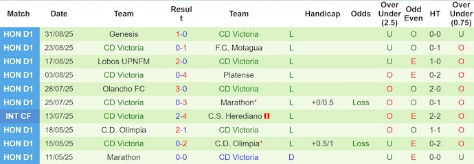 Nhận định, soi kèo Real Espana vs Victoria, 8h30 ngày 11/9: Thắng nhưng không  dễ - Ảnh 3