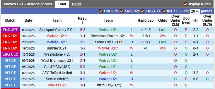 Nhận định, soi kèo U21 Wolves vs U21 Real Madrid, 1h00 ngày 11/9: Kền kền mổ Sói - Ảnh 1