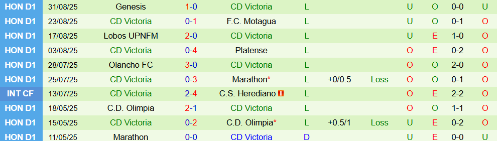 Soi kèo góc Real Espana vs Victoria, 08h30 ngày 11/9 - Ảnh 2