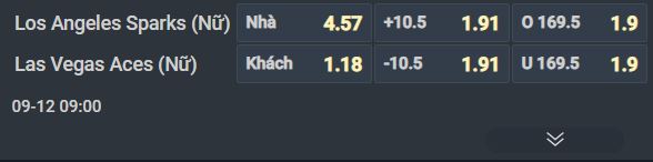 Nhận định bóng rổ Los Angeles Sparks vs Las Vegas Aces, 09h00 ngày 12/9: Chủ nhà hết động lực - Ảnh 1