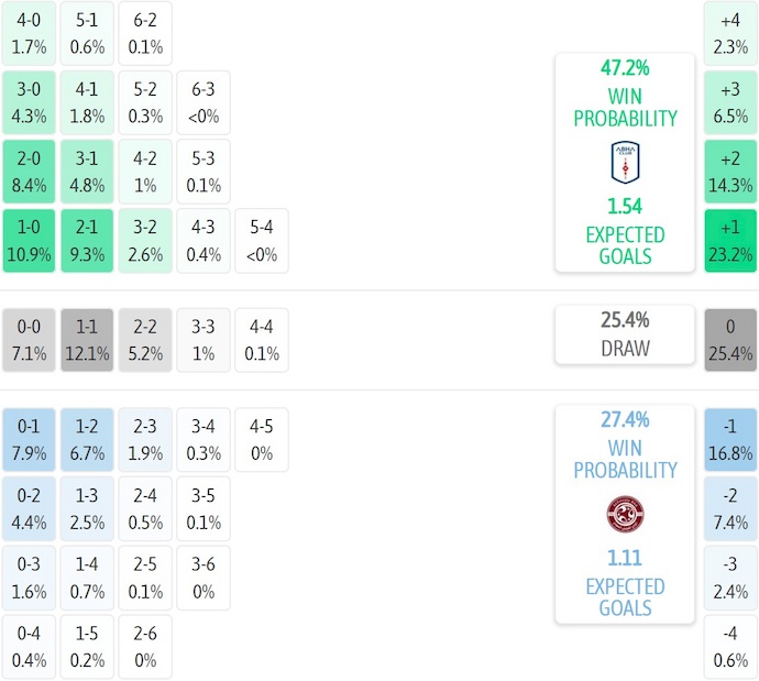 Nhận định, soi kèo Abha vs Al-Faisaly, 22h50 ngày 11/9: Chủ nhà tự tin - Ảnh 6