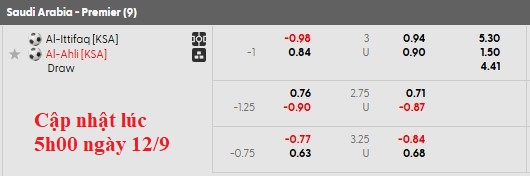 Nhận định, soi kèo Al Ittihad vs Al Fateh, 1h00 ngày 13/9: Súc mạnh nhà vô địch - Ảnh 5