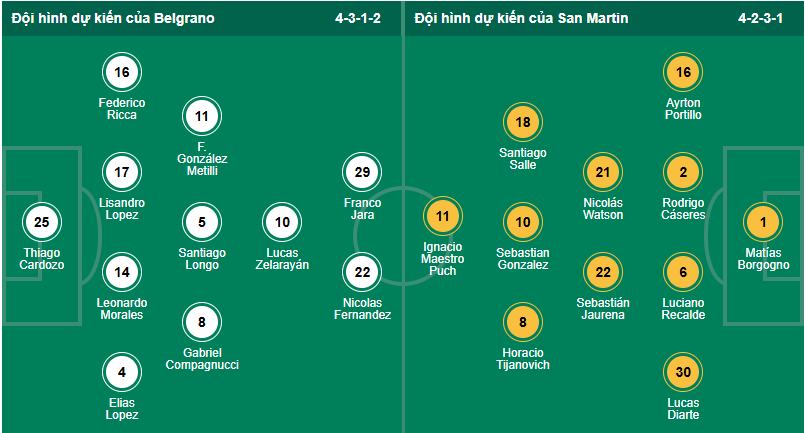 Nhận định, soi kèo Atletico Belgrano vs San Martin San Juan - Ảnh 1