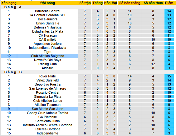 Nhận định, soi kèo Atletico Belgrano vs San Martin San Juan - Ảnh 5