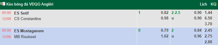 Nhận định, soi kèo ES Setif vs Constantine, 0h00 ngày 12/9: Trận hòa thứ 4 - Ảnh 1