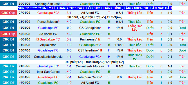 Nhận định, soi kèo Guadalupe vs San Carlos - Ảnh 1