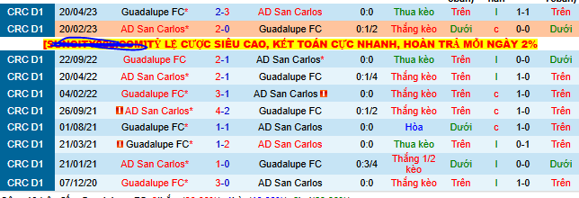 Nhận định, soi kèo Guadalupe vs San Carlos - Ảnh 3