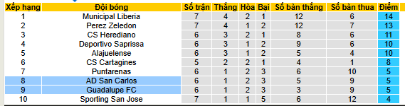 Nhận định, soi kèo Guadalupe vs San Carlos - Ảnh 4