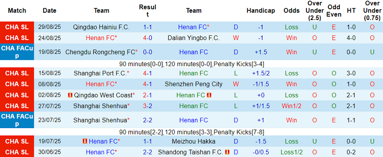 Nhận định, soi kèo Henan vs Beijing Guoan, 18h35 ngày 12/9: Trút giận? - Ảnh 1