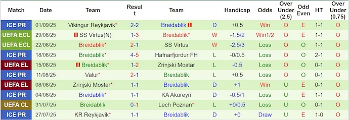 Nhận định, soi kèo IA Akranes vs Breidablik, 0h00 ngày 12/9: Nuôi hy vọng - Ảnh 3
