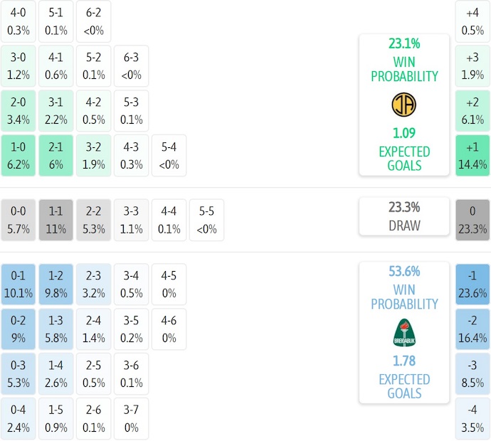 Nhận định, soi kèo IA Akranes vs Breidablik, 0h00 ngày 12/9: Nuôi hy vọng - Ảnh 6
