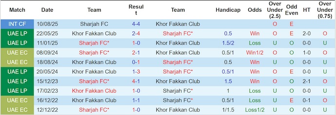 Nhận định, soi kèo Khor Fakkan vs Sharjah, 23h15 ngày 11/9: Khó có bất ngờ - Ảnh 4