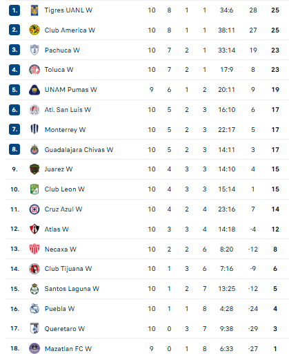 Nhận định, soi kèo Nữ Queretaro vs Nữ Puebla - Ảnh 4