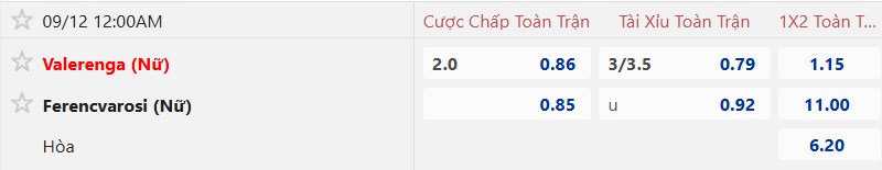 Nhận định, soi kèo Nữ Valerenga vs Nữ Ferencvaros, 00h00 ngày 12/9: Làm khó chủ nhà - Ảnh 3