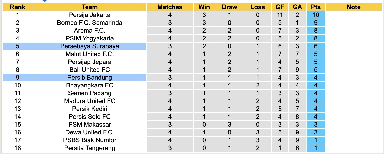 Nhận định, soi kèo Persib Bandung vs Persebaya Surabaya, 15h30 ngày 12/9: Căng như dây đàn - Ảnh 5
