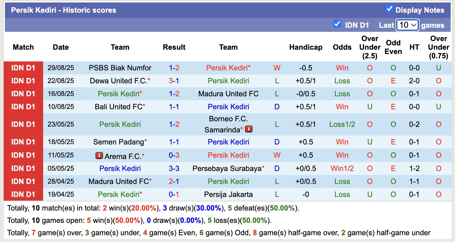 Nhận định, soi kèo Persik Kediri vs Malut United, 15h30 ngày 12/9: Buồn cho Persik Kediri - Ảnh 2