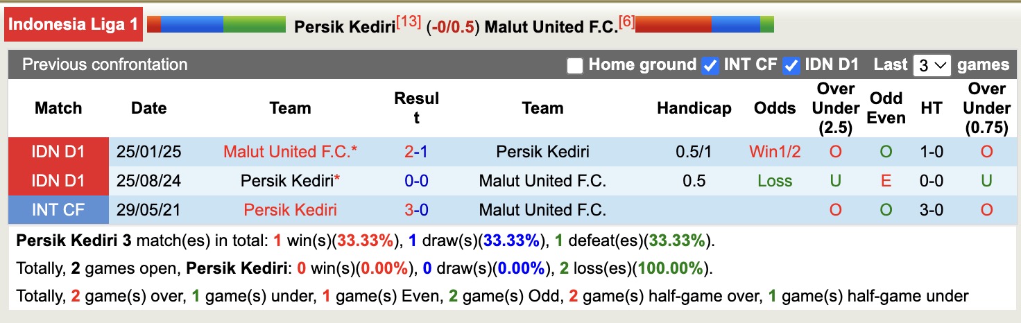 Nhận định, soi kèo Persik Kediri vs Malut United, 15h30 ngày 12/9: Buồn cho Persik Kediri - Ảnh 4