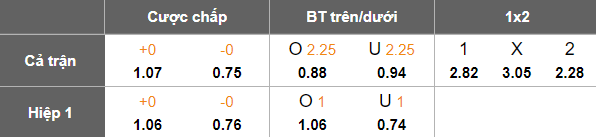 Nhận định, soi kèo Persita vs PSM Makassar, 19h00 ngày 11/9: Khó tin cửa trên - Ảnh 5