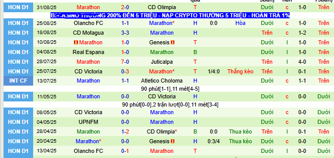 Nhận định, soi kèo Platense vs Marathon - Ảnh 2