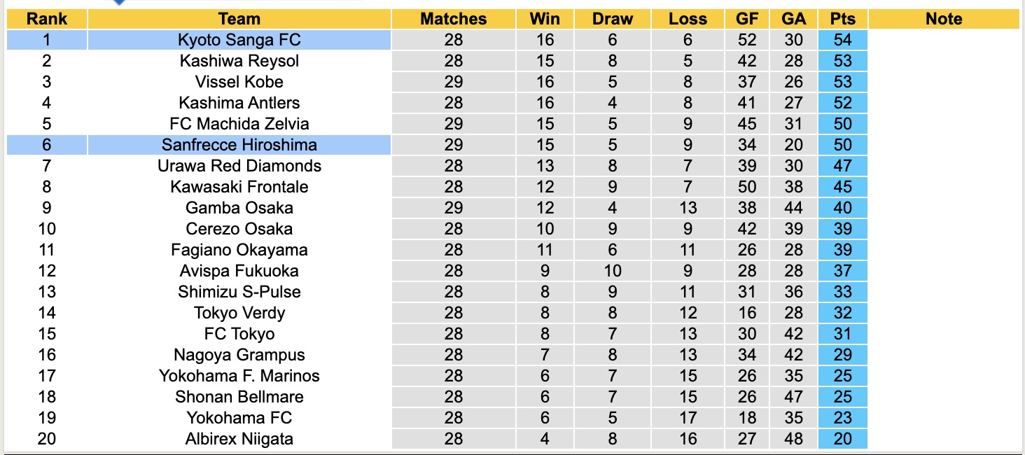 Nhận định, soi kèo Sanfrecce Hiroshima vs Kyoto Sanga, 17h00 ngày 12/9: Giữ vững ngôi đầu - Ảnh 5