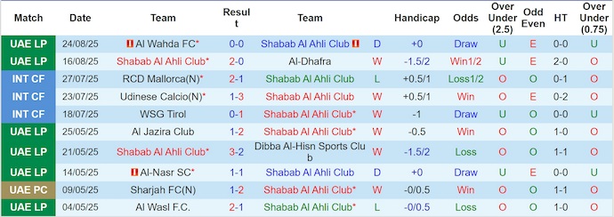 Nhận định, soi kèo Shabab Al-Ahli vs Baniyas, 23h15 ngày 11/9: Quá khó cho khách - Ảnh 2