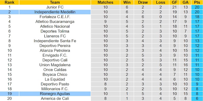 Nhận định, soi kèo Aguilas Doradas vs Ind Medellin, 6h00 ngày 13/9: Chủ nhà gặp khó - Ảnh 4