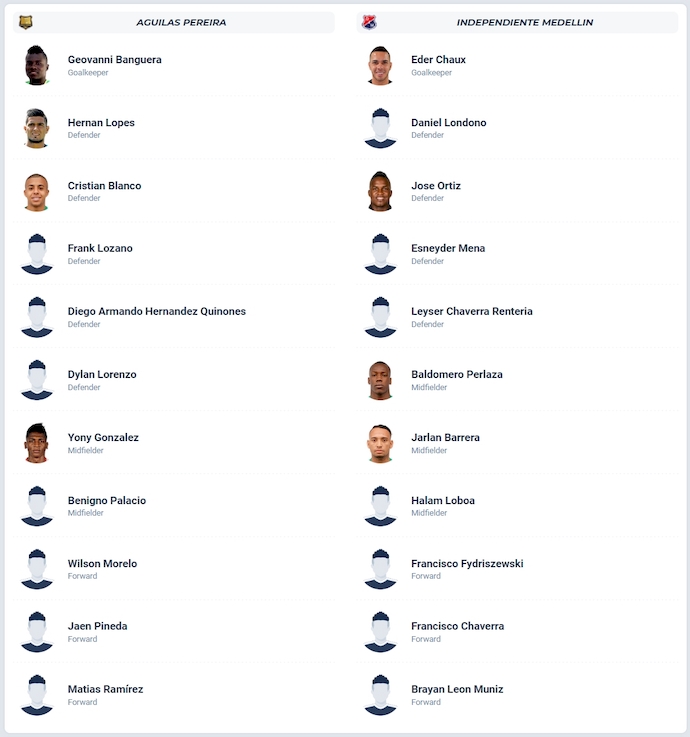 Nhận định, soi kèo Aguilas Doradas vs Ind Medellin, 6h00 ngày 13/9: Chủ nhà gặp khó - Ảnh 6