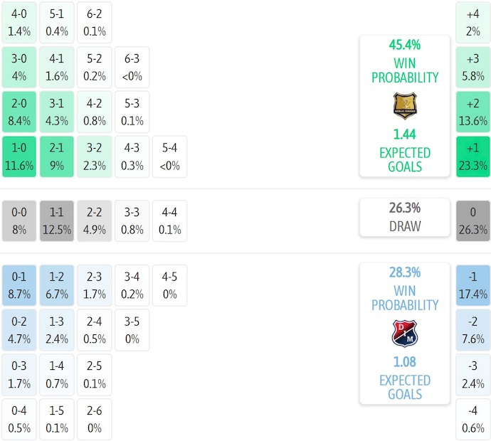 Nhận định, soi kèo Aguilas Doradas vs Ind Medellin, 6h00 ngày 13/9: Chủ nhà gặp khó - Ảnh 7