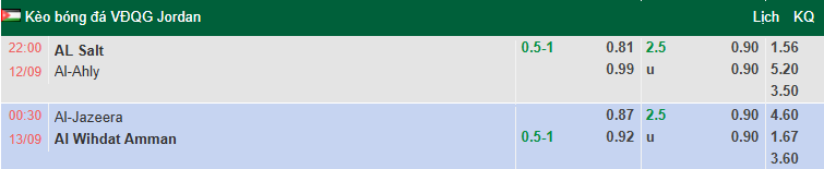Nhận định, soi kèo Al Salt vs Al Ahli Amman, 22h00 ngày 12/9: Tin vào khách - Ảnh 1