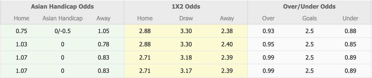 Nhận định, soi kèo Albirex Niigata vs Shimizu S-Pulse, 17h00 ngày 13/9: Đứng im bét bảng - Ảnh 1