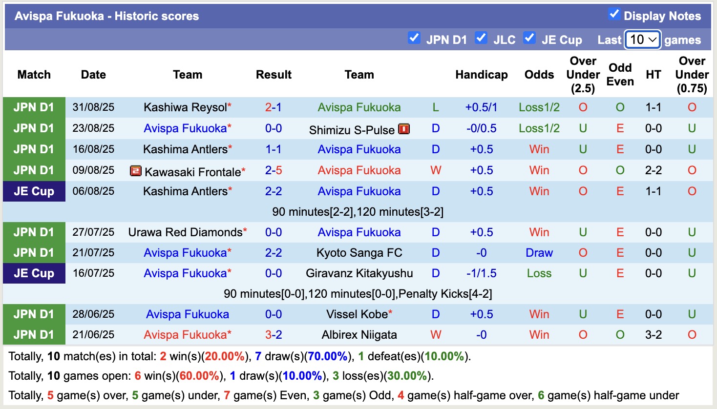 Nhận định, soi kèo Avispa Fukuoka vs Cerezo Osaka, 16h00 ngày 13/9: Vượt qua định kiến - Ảnh 2