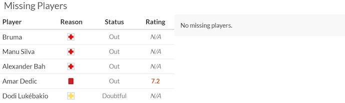 Nhận định, soi kèo Benfica vs Santa Clara, 2h15 ngày 13/9: Khó cản chủ nhà - Ảnh 6